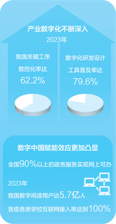 数字中国发展提质提速（大数据观察）